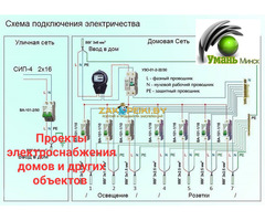 Электрофизические измерения. ЭФИ.